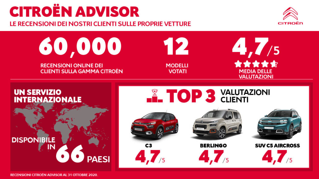 Infografica Citroen Advisor